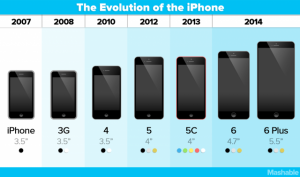 iPhone-Size-Comparison-Chart2-640x377